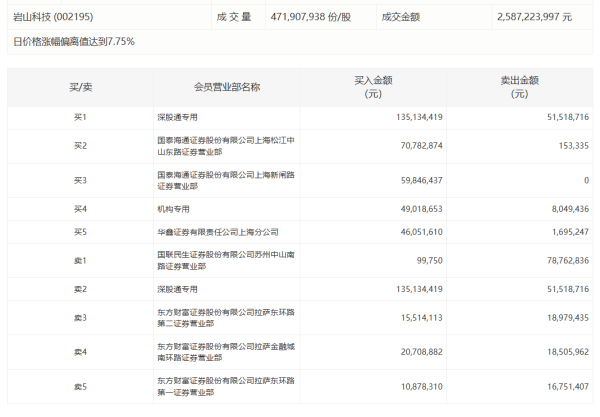 悦来网 南向资金净买入额超40亿港元