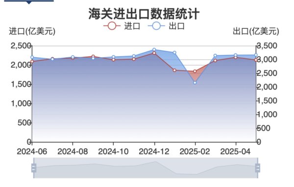 浩广配资 上半年出口超13万亿元，Labubu们增幅超9.6%，下半年该如何发力