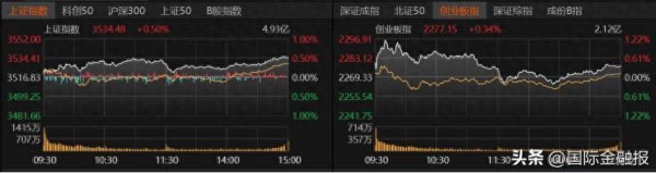 长宏网 沪指创年内收盘新高！下周怎么走？